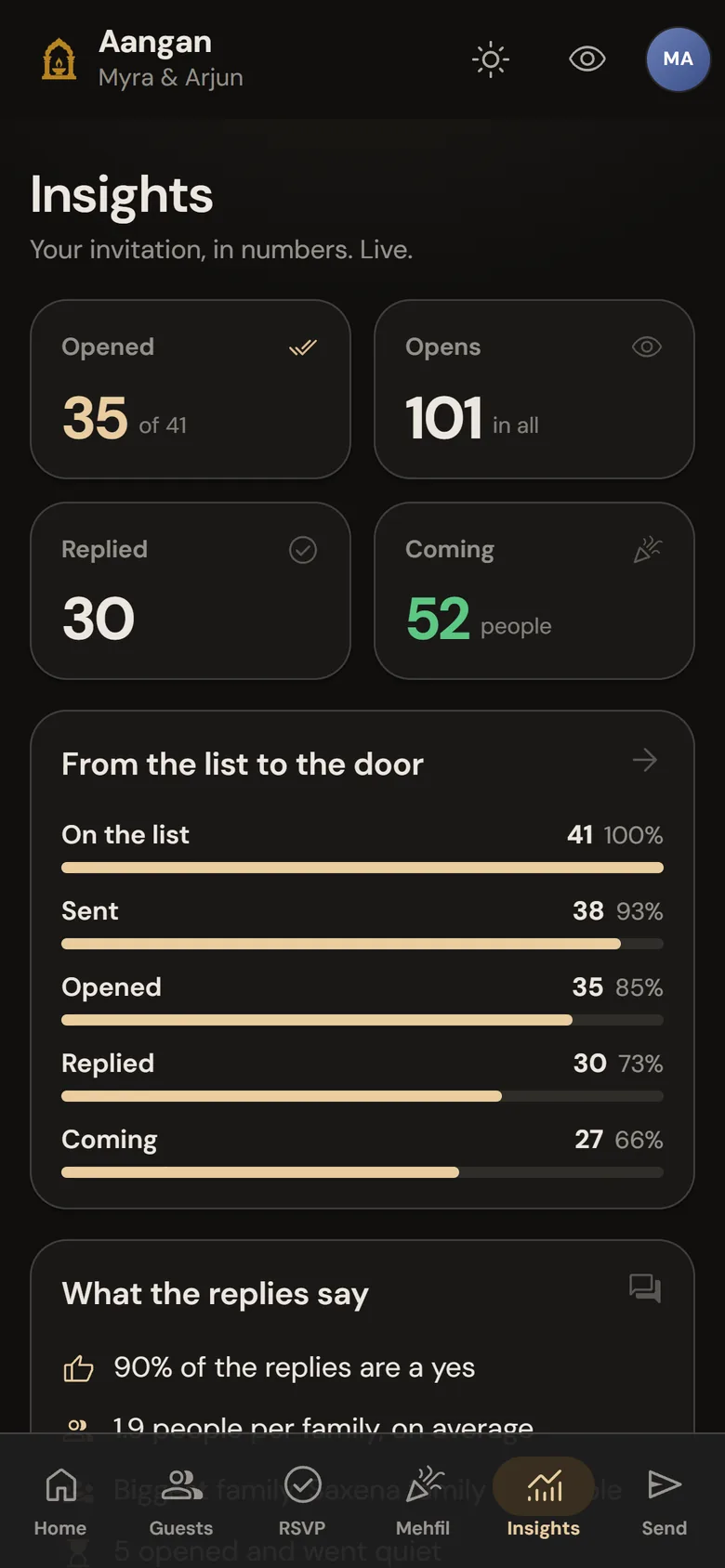 Aangan's Insights: opened, opens, replied and coming, and the list-to-door funnel